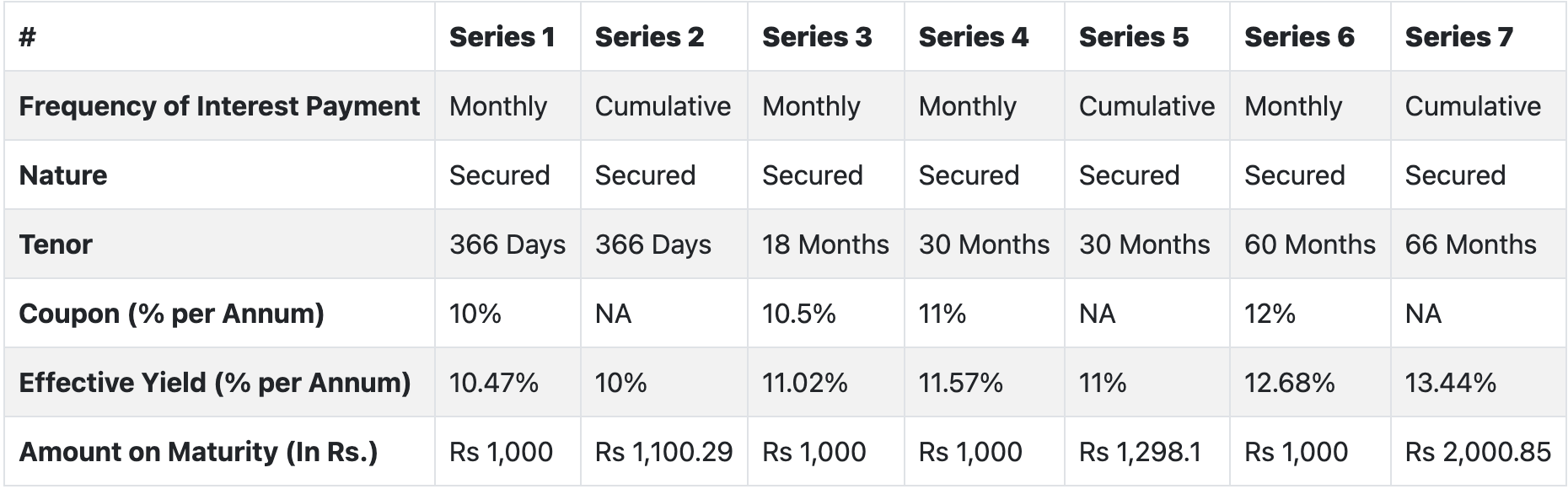 Indel Money NCD IPO
